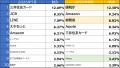 8月度ネット詐欺リポート 官公庁系の詐欺サイトが増加