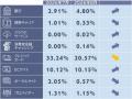 8月度ネット詐欺リポート 官公庁系の詐欺サイトが増加