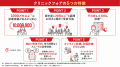 【大森駅 徒歩1分】「クリニックフォア大森」2026年11