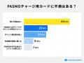 【PASMOチャージに関する調査2026】利用者に人気のカ