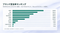 ランニングシューズ購入に関するAI回答状況を調査|AS ランニングシューズ購入に関するAI回答状況を調査|AS