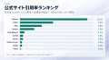 ランニングシューズ購入に関するAI回答状況を調査|AS ランニングシューズ購入に関するAI回答状況を調査|AS