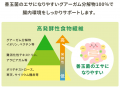 医療・介護現場で選ばれ続けてきた信頼の食物繊維【機 医療・介護現場で選ばれ続けてきた信頼の食物繊維【機