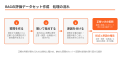 ゴムマリの専門業務AI-BPO、『RAGの評価データセット