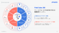 フィールドセールス向けAIエージェントのUPWARDが「Ja