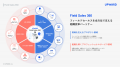 フィールドセールス向けAIエージェントのUPWARDが「Ja