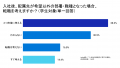 【27卒学生の配属先に関する調査】就活生の約8割が配 【27卒学生の配属先に関する調査】就活生の約8割が配