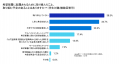 【27卒学生の配属先に関する調査】就活生の約8割が配 【27卒学生の配属先に関する調査】就活生の約8割が配