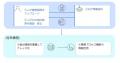 日東工業、日本IBMの支援のもと設備図面から分電盤見