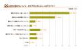 【2026年7月調査】「電気代を見るのが怖い」検針日メ