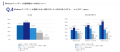 Windowsアップデート、約6割の企業がツールを活用する