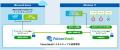 エッジAIモデル保護ソリューション「FalconVault」を