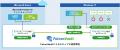 エッジAIモデル保護ソリューション「FalconVault」を