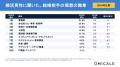 【結婚相手の理想の職業ランキング】堅実な公務員・会 【結婚相手の理想の職業ランキング】堅実な公務員・会