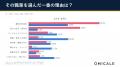 【結婚相手の理想の職業ランキング】堅実な公務員・会 【結婚相手の理想の職業ランキング】堅実な公務員・会