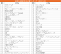外資就活総合研究所、外資就活ドットコム利用学生対象