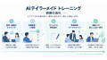 株式会社ウィナス、企業ごとに研修内容を設計する「AI 株式会社ウィナス、企業ごとに研修内容を設計する「AI