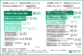 【住宅探しにも生成AI革命】利用者の約9割が生成AIを