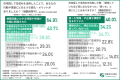 【住宅探しにも生成AI革命】利用者の約9割が生成AIを