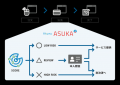 アクル、国内最大級のスキー場情報サイト「SURF&SNOW