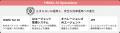 JPXと日立、金融市場の取引システムにおいて、運用監 JPXと日立、金融市場の取引システムにおいて、運用監