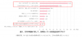 【お肌と口内の乾燥に関する調査】秋口の“W乾燥”に注 【お肌と口内の乾燥に関する調査】秋口の“W乾燥”に注