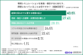 【デジタルツイン活用実態調査】環境シミュレーション 【デジタルツイン活用実態調査】環境シミュレーション