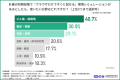 【デジタルツイン活用実態調査】環境シミュレーション 【デジタルツイン活用実態調査】環境シミュレーション