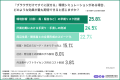 【デジタルツイン活用実態調査】環境シミュレーション 【デジタルツイン活用実態調査】環境シミュレーション