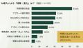 【営業×AI投資の実態調査レポートを公開】事業成果の