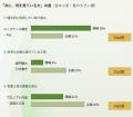 【営業×AI投資の実態調査レポートを公開】事業成果の