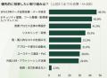 【営業×AI投資の実態調査レポートを公開】事業成果の