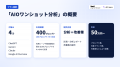 デジタルレシピ、生成AIでの自社の見え方を診断、改善 デジタルレシピ、生成AIでの自社の見え方を診断、改善