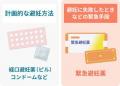 緊急避妊薬（アフターピル）「ノルレボ(R)」をもっと