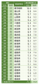 住んでみたい都道府県ランキング2026 ー 神奈川県が 住んでみたい都道府県ランキング2026 ー 神奈川県が