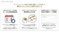 エブリー、食品メーカー向けに食トレンドデータのAIア
