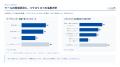 BtoBマーケティング・営業担当者の約7割が「ハウスリ BtoBマーケティング・営業担当者の約7割が「ハウスリ