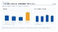 BtoBマーケティング・営業担当者の約7割が「ハウスリ BtoBマーケティング・営業担当者の約7割が「ハウスリ