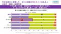 国境を越えて見えた「仕事と不妊治療の両立」の共通課 国境を越えて見えた「仕事と不妊治療の両立」の共通課