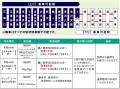 京急線ダイヤ変更のお知らせ 京急線ダイヤ変更のお知らせ