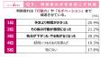 タイパの次は「メンパ」の時代へ 情報過多の時utf-8 タイパの次は「メンパ」の時代へ 情報過多の時utf-8