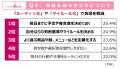 タイパの次は「メンパ」の時代へ 情報過多の時utf-8 タイパの次は「メンパ」の時代へ 情報過多の時utf-8