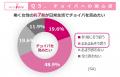タイパの次は「メンパ」の時代へ 情報過多の時utf-8 タイパの次は「メンパ」の時代へ 情報過多の時utf-8