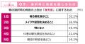タイパの次は「メンパ」の時代へ 情報過多の時utf-8 タイパの次は「メンパ」の時代へ 情報過多の時utf-8