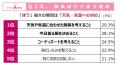 タイパの次は「メンパ」の時代へ 情報過多の時utf-8 タイパの次は「メンパ」の時代へ 情報過多の時utf-8