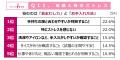 タイパの次は「メンパ」の時代へ 情報過多の時utf-8 タイパの次は「メンパ」の時代へ 情報過多の時utf-8