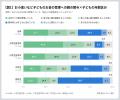 【調査実施】親は子どものお金をいつまで、どこutf-8