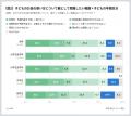【調査実施】親は子どものお金をいつまで、どこutf-8