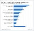 【調査実施】親は子どものお金をいつまで、どこutf-8