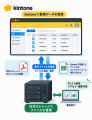 kintoneの添付ファイル保存先をNAS・ファイルサーバー